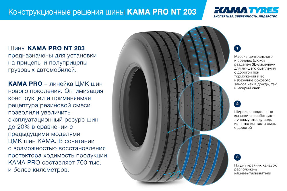 ЦМК шины KAMA PRO NT 203 385/55 R22.5 в Вытегре